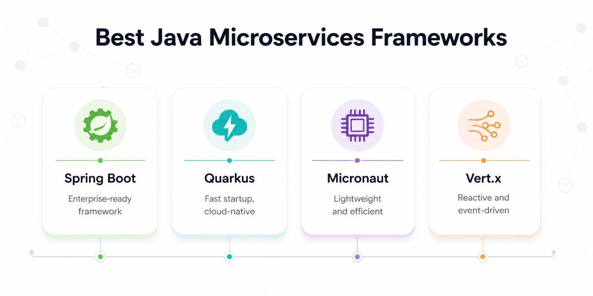 an jpeg image of top java microservices framework 